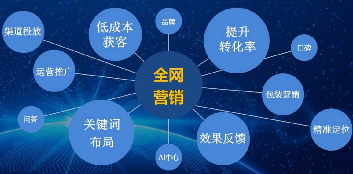 企業(yè)網(wǎng)站優(yōu)化：從“無(wú)人問(wèn)津”到“流量爆單”：企業(yè)如何通過(guò)用戶體驗(yàn)優(yōu)化實(shí)現(xiàn)客戶轉(zhuǎn)化率飆升300%？